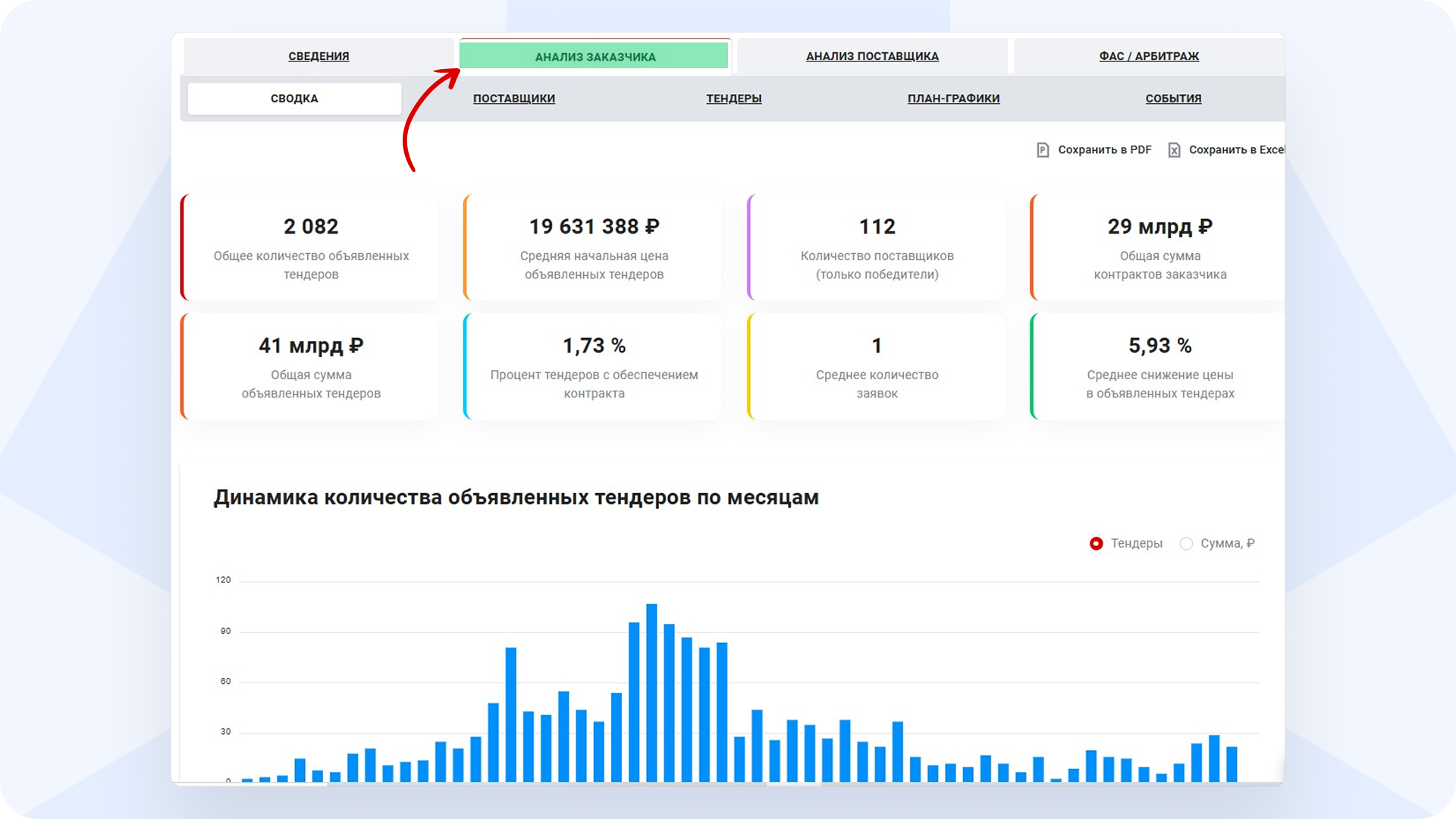 Анализ_заказчика_РосТендер