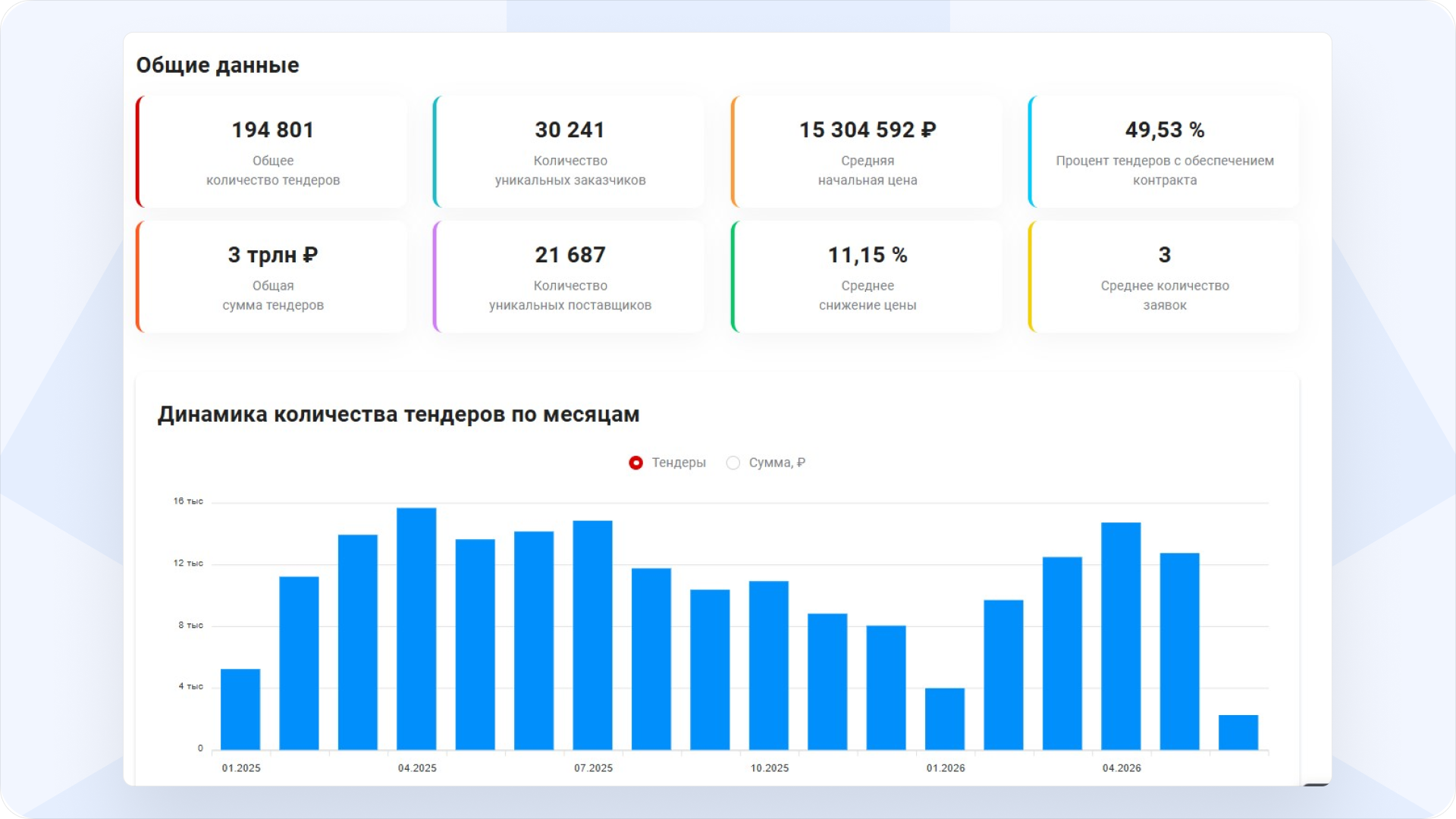 Анализ_рынка_РосТендер