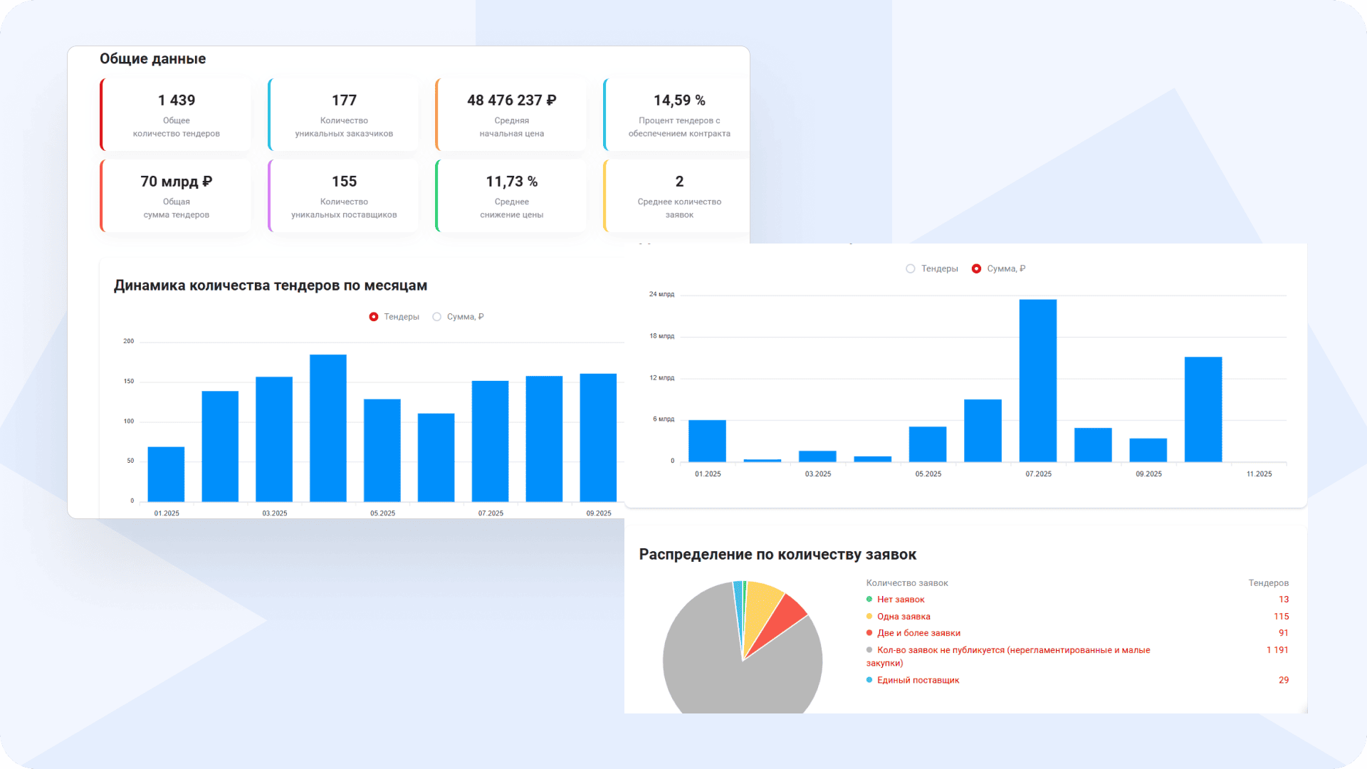 Результат аналитики закупок